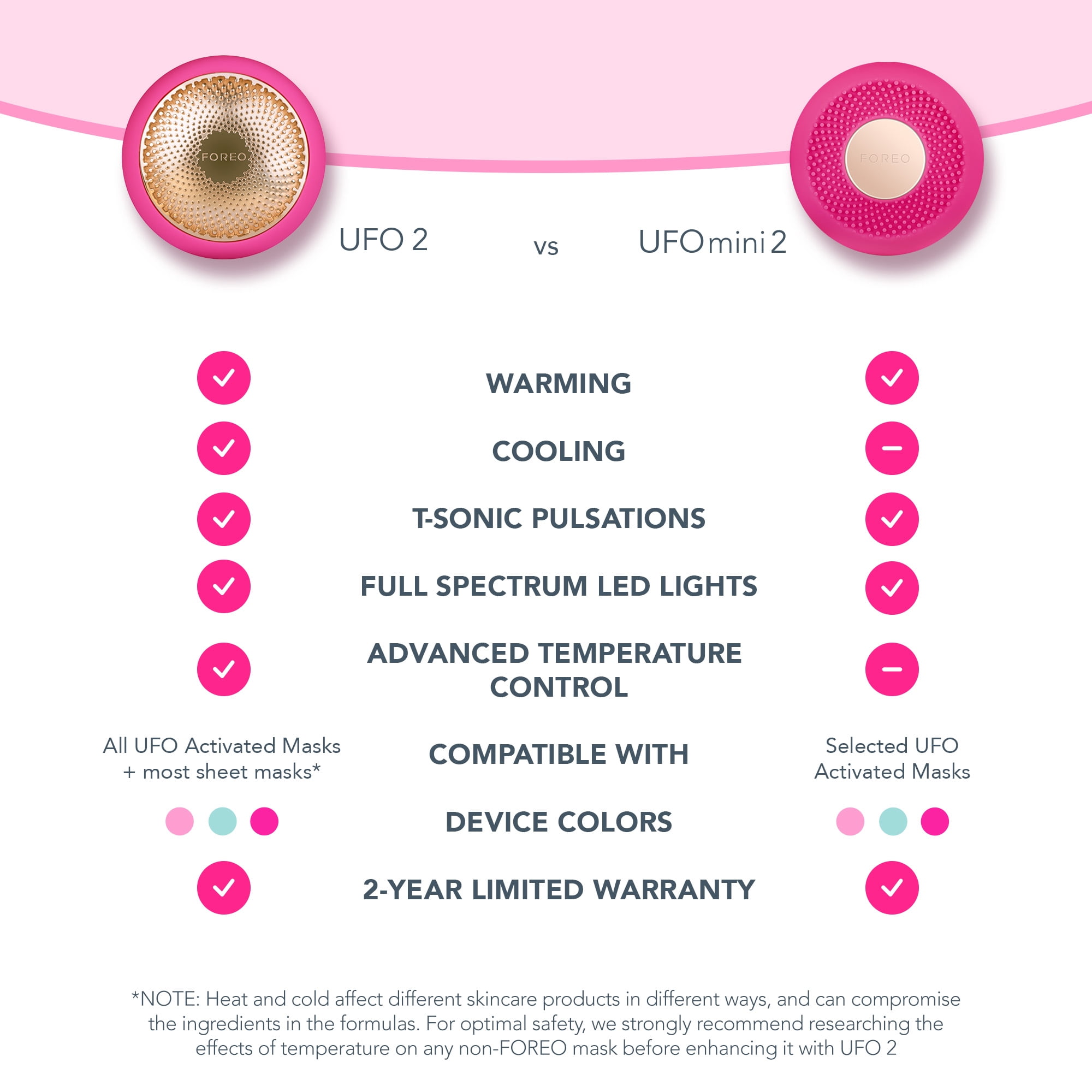 FOREO UFO Mini 2 - Pearl Pink - Walmart Business Supplies