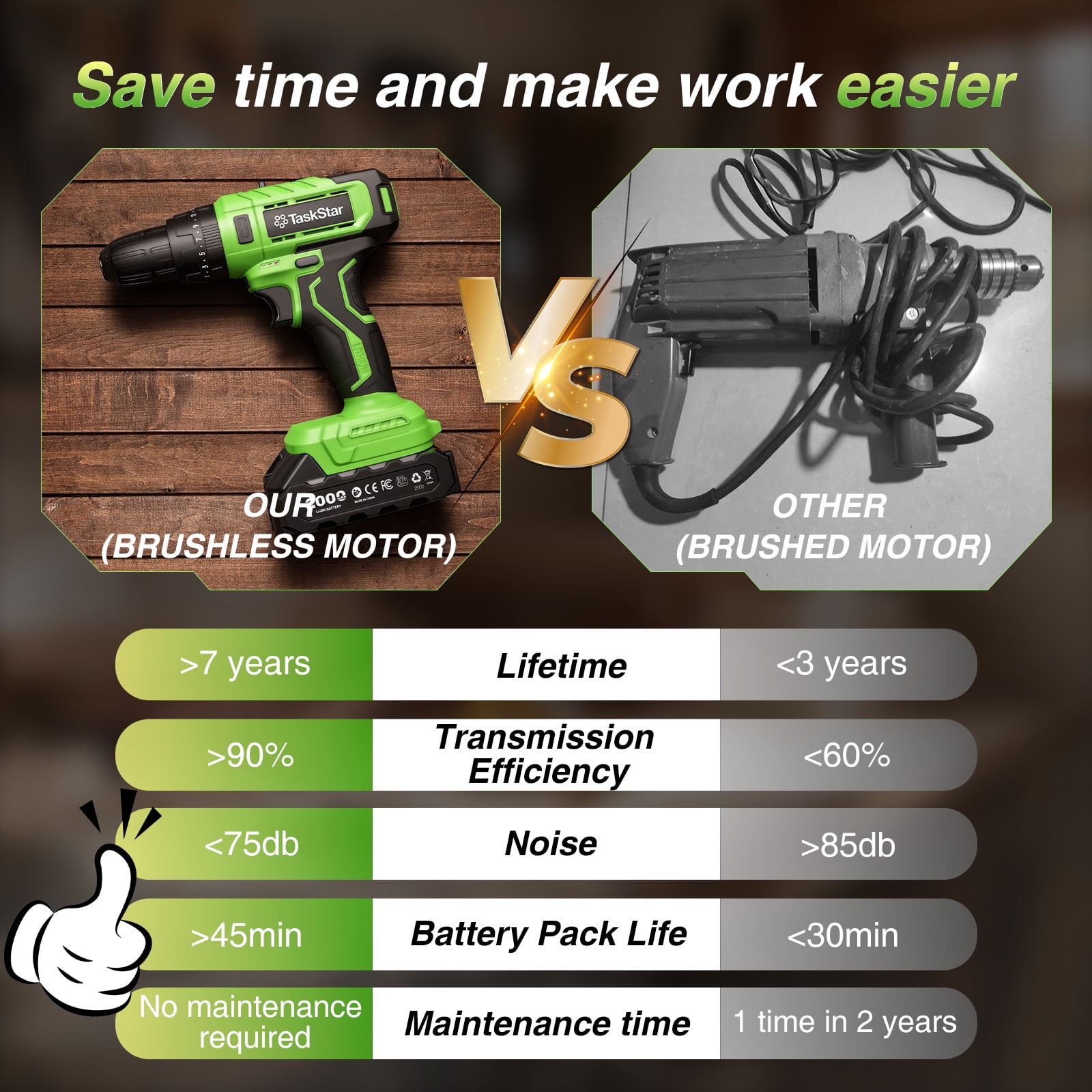 Taskstar 21V Cordless Power Drill Set, Power Drill Driver Kit with Lithium-ion Battery and Charger, 3/8-Inch Keyless Chuck, 2 Variable Speed, 20+3 Position and 29pcs Drill/Driver Bits