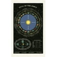 thumbnail image 1 of Cavallini Papers & Co. Zodiac Chart Tea Towel, Multi, 1 of 3