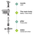 thumbnail image 2 of Waterproof Solar Timer Sensor Garden Watering System, Bird Proof and Splash Proof, 2 of 2