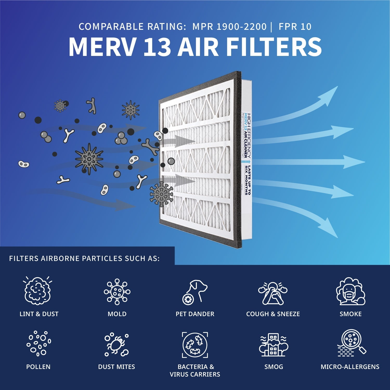 Zephyr 20x30x3 VGF Merv 13 Media Air Cleaner Replacement Filter for Return Air Grilles. Case of 3