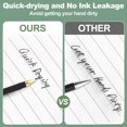 thumbnail image 4 of Uxcell Gel Pen Medium Point 0.5mm, 12 Pack Smooth Black Gel Ink Rollerball Pen for Home Office Writing Note Taking Journaling Business, Style 4, 4 of 6