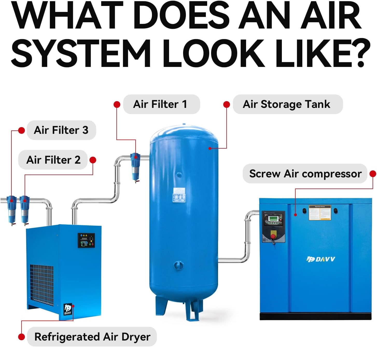 HPDMC 20HP 15KW Industrial Rotary Screw Air Compressor, 81 CFM @ 125 PSI, 230V 3-Phase Stationary Compressed Air System with Intelligent Microprocessor Control