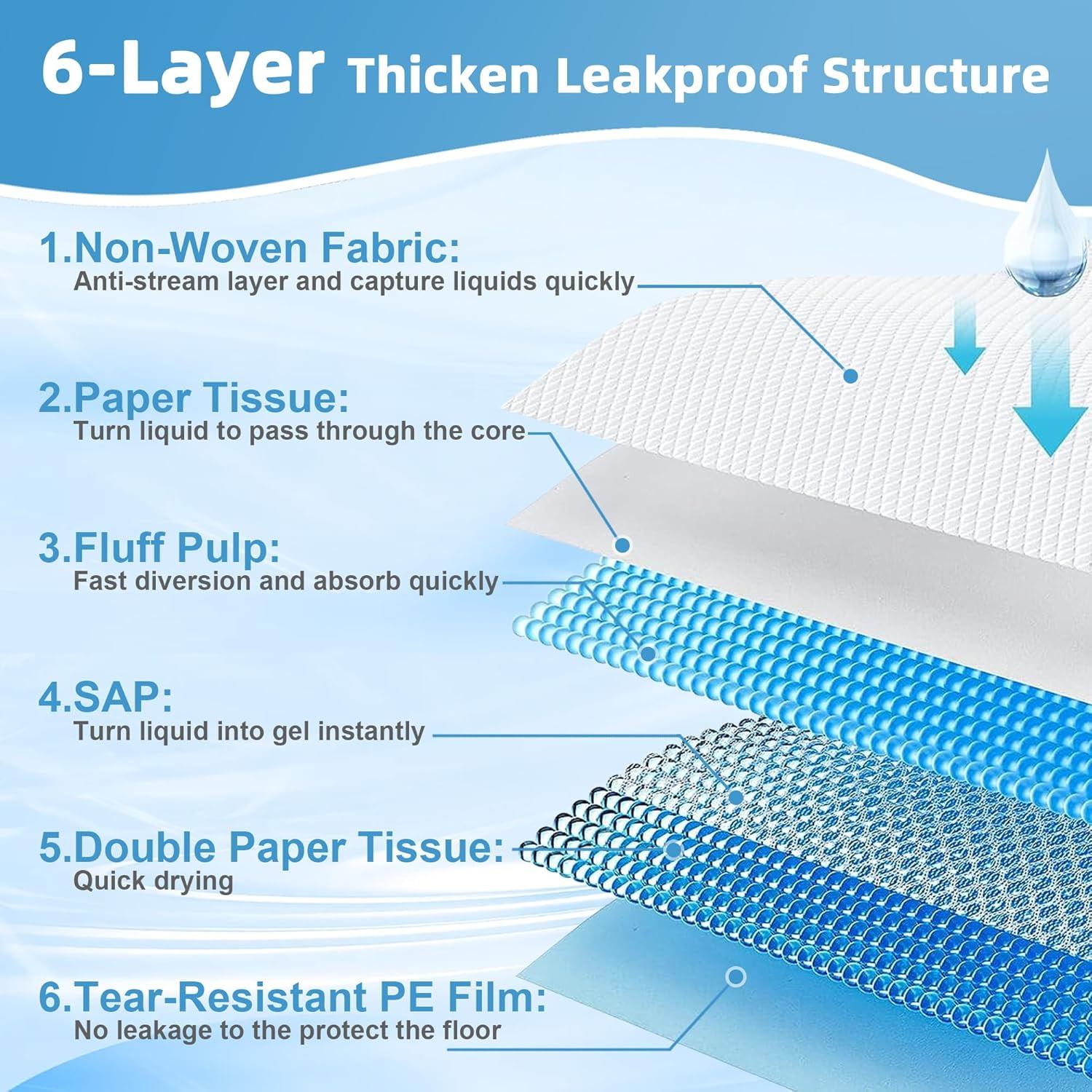 Puppy Pads 24"x36", Disposable Pee Pads for Dogs, Leak-Proof & Super Absorbent, Thicken Potty Training Pads for Doggie Cats Rabbits, Quick Dry Pet Piddle Pad