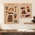 thumbnail image 4 of D&D Thief's Pack Prints DnD Gift Class Fantasy Items Canvas Painting Posters Rogue Burglar Ranger Art Dungeons And Dragons Decor, 4 of 5