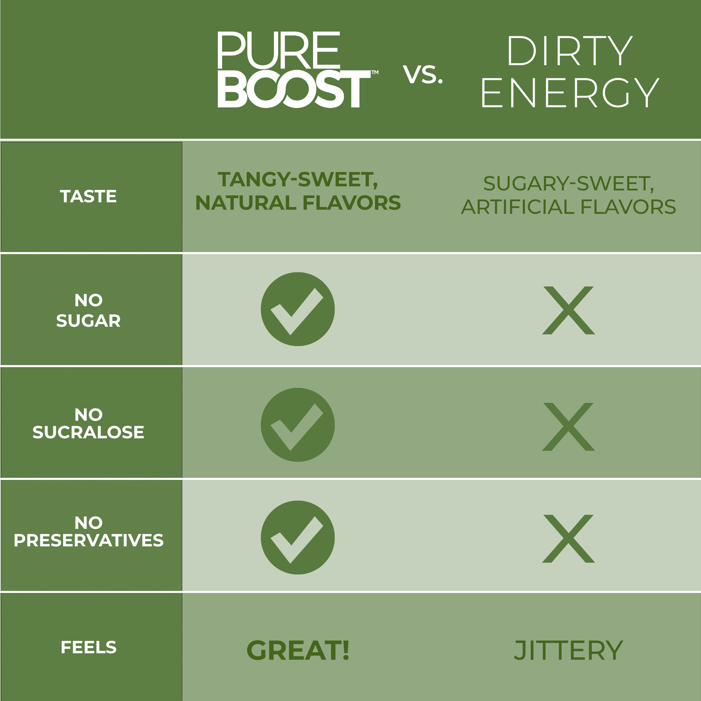 Pureboost Clean Green Superfood Energy, Green Mojo, 6 Ct, Powder Packet Drink Mix