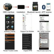 OBD2 Bluetooth Wireless Diagnostic Code Reader OBD II Scan Tool and Clear Check Engine Light, Bluetooth Scanner Reading, Compatible with IOS, android and Window