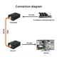 thumbnail image 4 of Extensor USB de 30 M, Transmisor y Receptor , Compatible con PC A TV (1080p) A Través de Ethernet Cat6 Cat7 RJ45, Convertidor de Audio y Video, B, 4 of 5