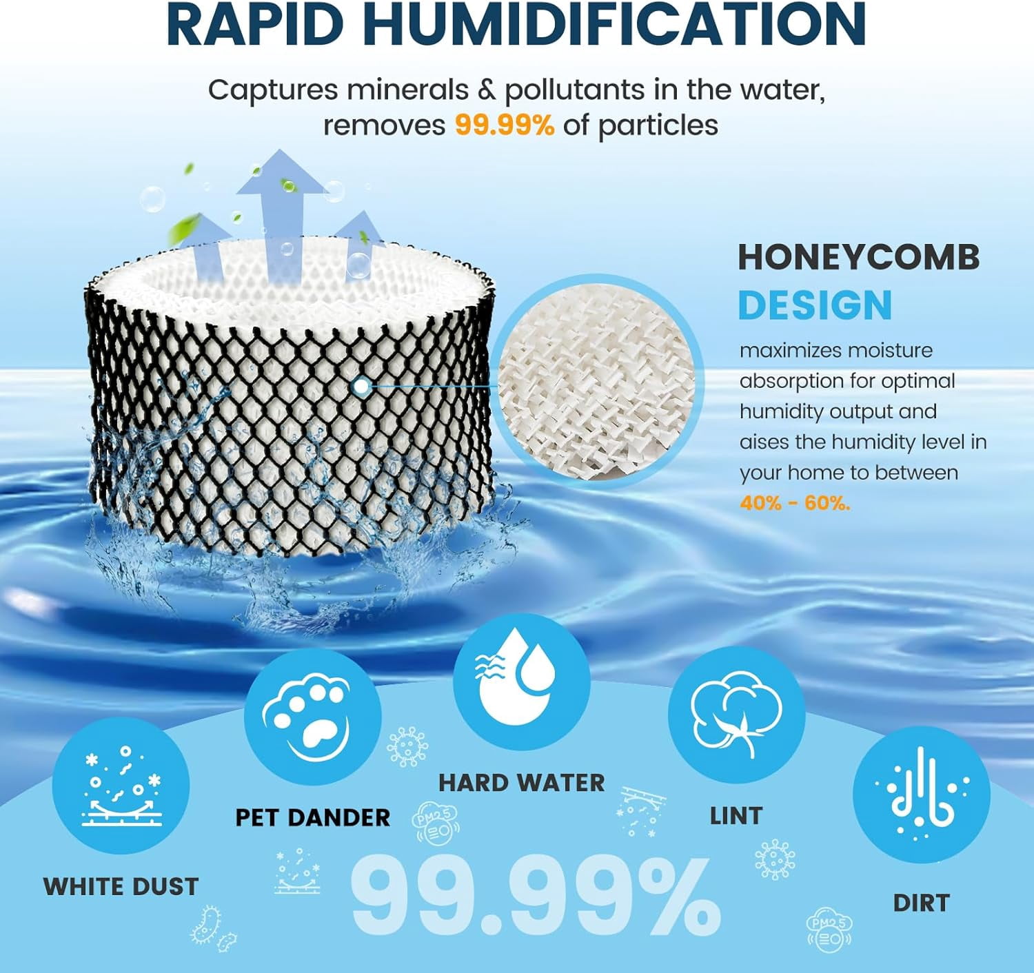 Anbaboys 4 Pack HWF62 Humidifier Filter A Replacement for Holmes Sunbeam Humidifier, Replaces HWF62 HWF62CS HWF62D SF212, Fits SCM1100 SCM1701 SCM1702 SCM1762
