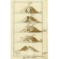thumbnail image 2 of Vintage Maps 22x32 White Modern Wood Framed Museum Art Print Titled - Volcano on Bourbon 1803, 2 of 4