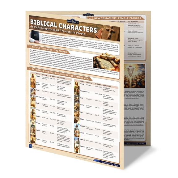 Biblical Characters Quick Reference Guide – Old & New Testament Figures, Prophets, Apostles & Kings | 4-Page Compact Desk Chart or Wall Poster | by Cramcharts