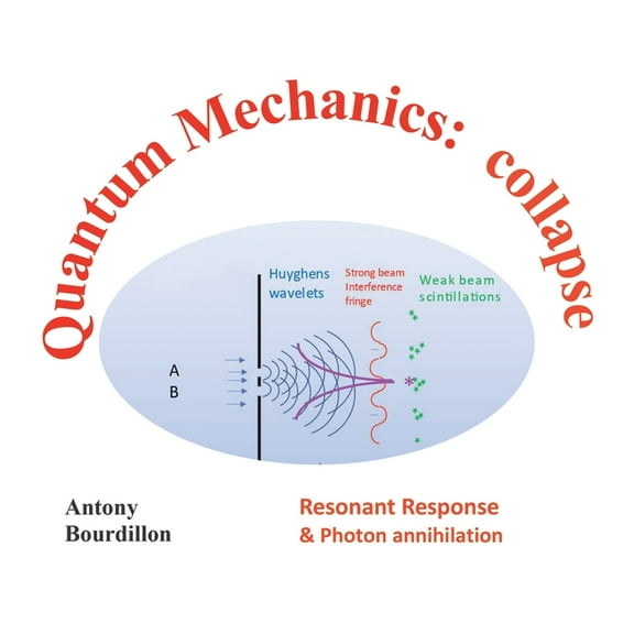 Quantum Mechanics: Collapse: Resonant Response & Photon Annihilation (Paperback)