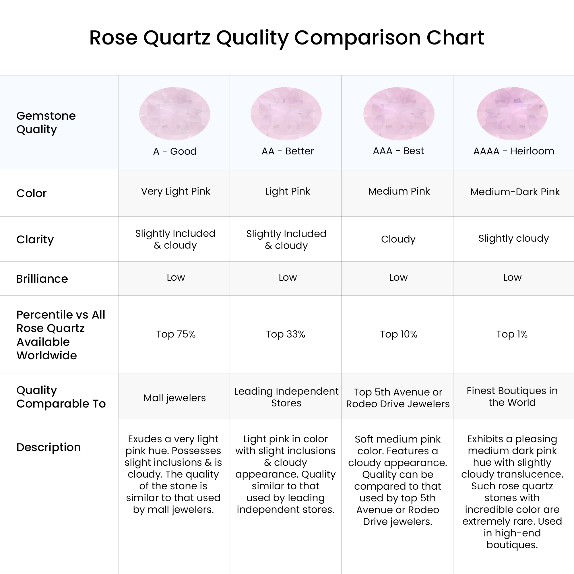 Angara Natural Pear Rose Quartz Solitaire Pendant Necklace for Women, Girls in 14K Rose Gold (Grade-A | 7x5mm) Jewelry Gift for Her | Birthday並行輸入 Rose Quartz: Everything You Need To Know About Rose Quartz Stone