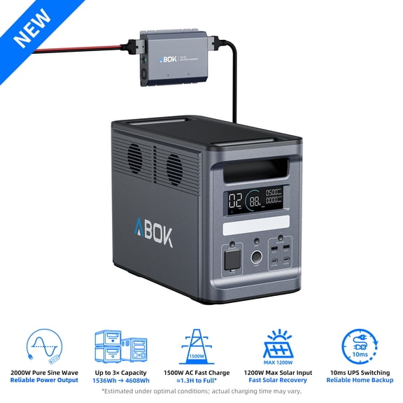 ABOK Ark2000 Evacuation Kit – 2000W 1536Wh Power Station with 200W DCDC Car Fast Charger, Recharges While You Drive