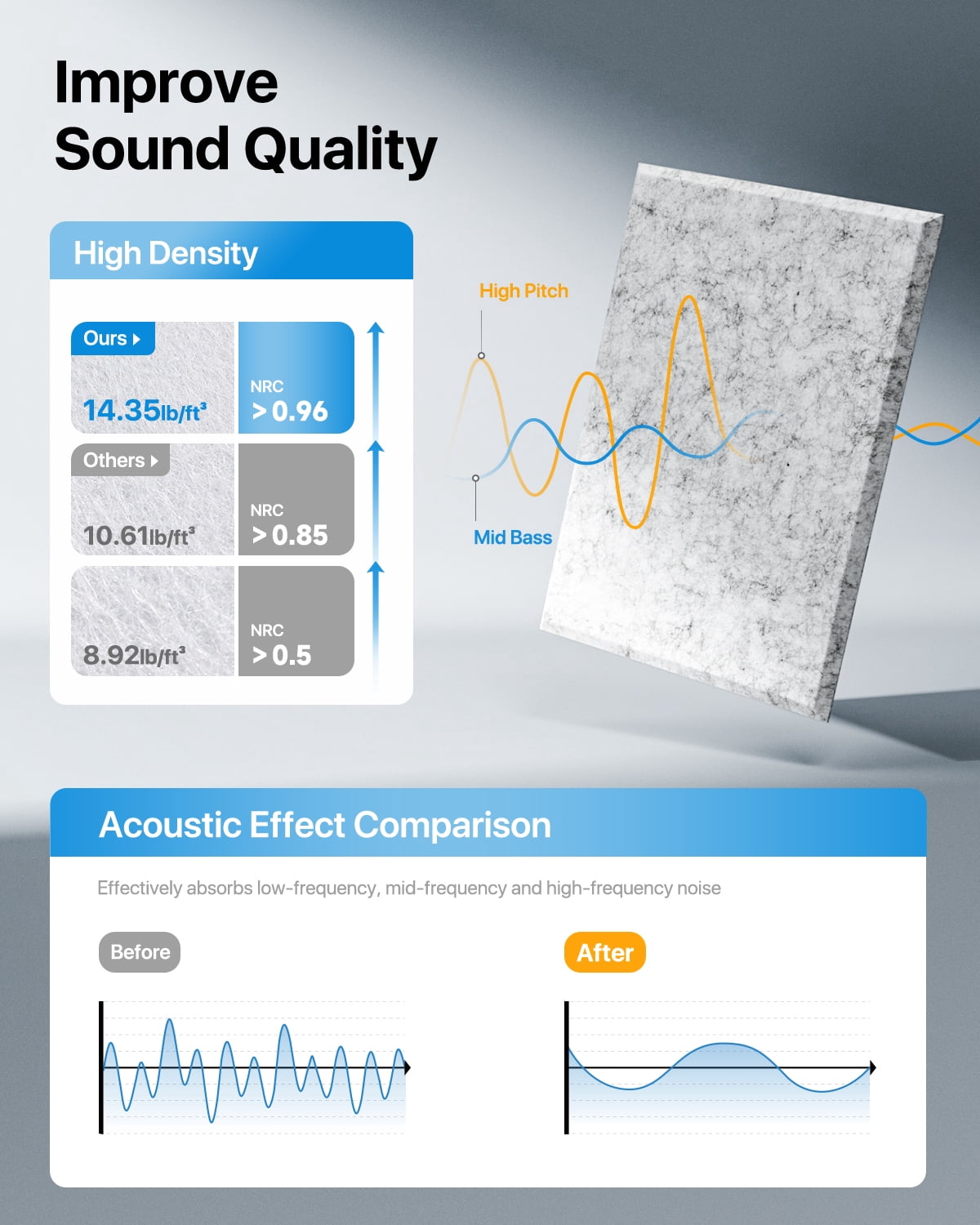 12 Pack Acoustic Panels Self-Adhesive, 16''X12''X0.4'' Rectangle Sound Proofing Panels for Door, Ceiling, Recording Studios