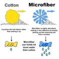 thumbnail image 3 of Microfiber Cleaning Cloth Towel Scratch Free Car Wash Wax Polish Detailed Instructions, 3 of 8