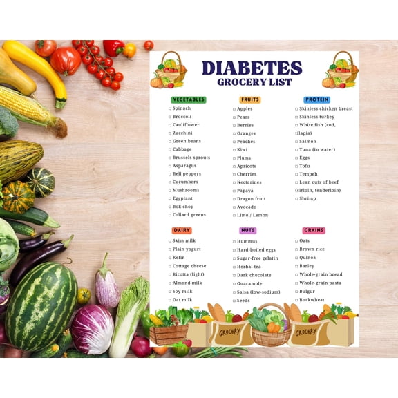Diabetes Grocery List Poster, Low Sugar Food Chart Poster, Diabetes Shopping List, Low Sugar Grocery List, Low Sugar Food List Poster
