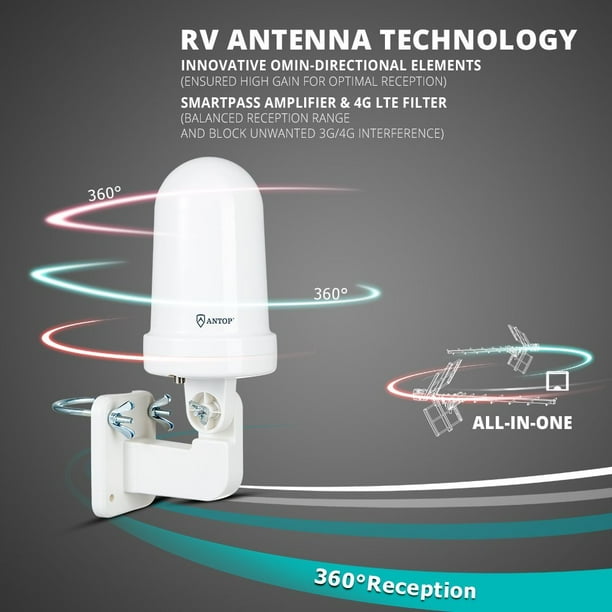 Best Hdtv Antenna For Attic Installation - Best Tv Antenna
