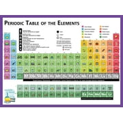 Periodic Table Poster with Real Elements | Gloss Laminated | 18x24 inches