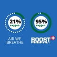 thumbnail image 4 of (4 pack) Boost Oxygen Portable Canned Oxygen, Menthol-Eucalyptus, 5L, 4 of 7