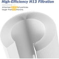 thumbnail image 5 of H08 Replacement Filters Compatible with Himox H08 & H08P Air Purifiers, 4-Stage Filtration 2-in-1 Air Clean High-Efficiency Filter & Activated Carbon, 2-Pack，Replacement Filter, 5 of 8