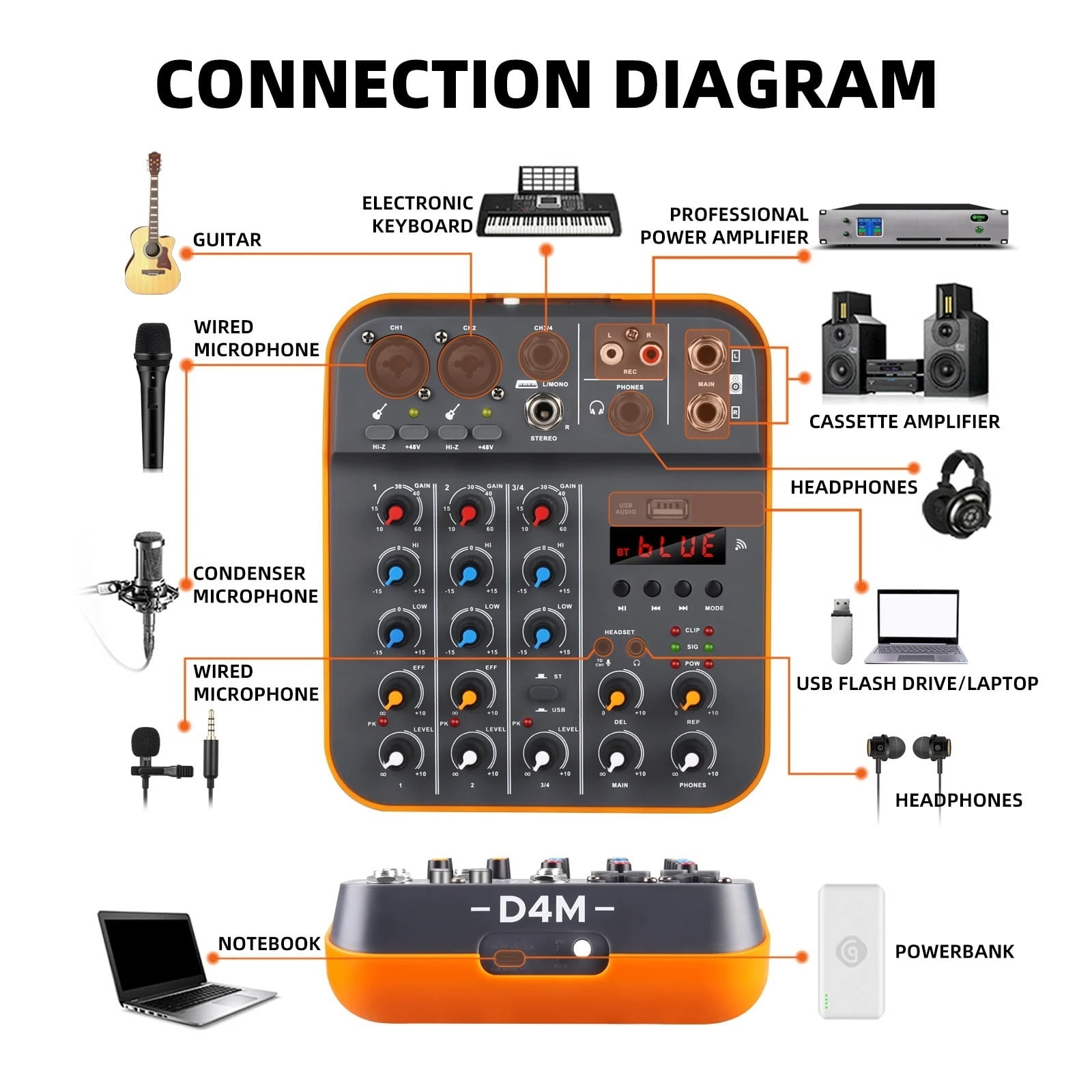 Debra 4-Channel Audio Interface DJ Console Mixer With USB Sound Card 48V For PC Recording Microphone Live Streaming ,Precision Control