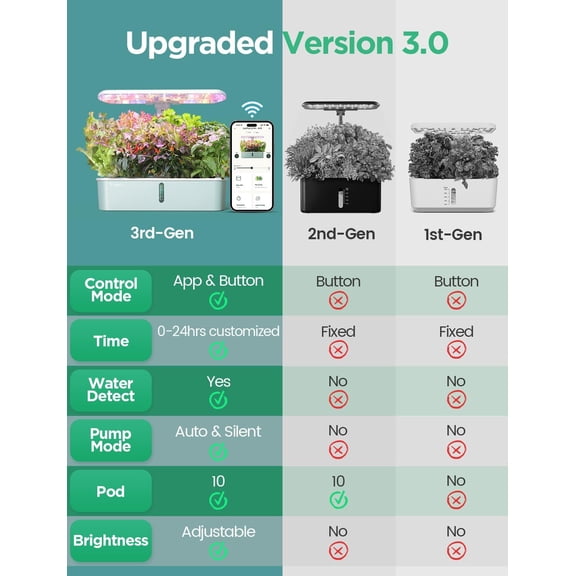 LetPot LPH-Air Hydroponics Growing System Kits, APP & WiFi Controlled Smart Indoor Garden with Adjustable 24W Grow Light Full , 10 Pods Planter Indoor Gardening for Gifts, Kitchen, Vegetable
