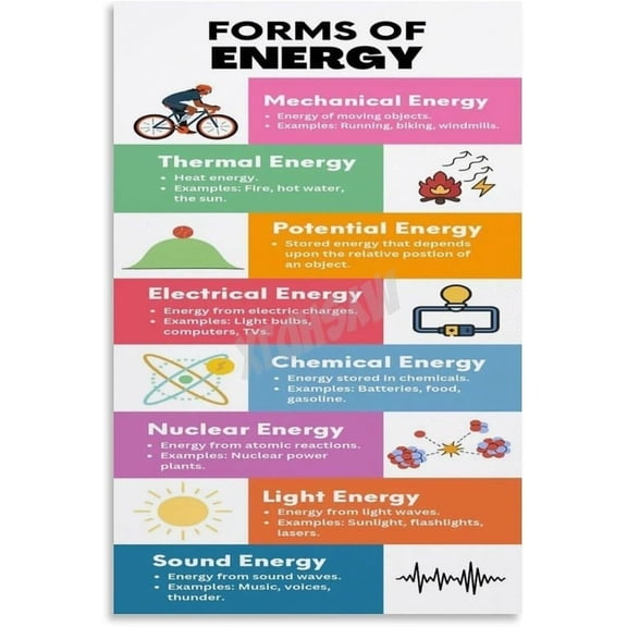 Forms Of Energy Poster Science Education Poster (5) Canvas for Bedroom Living Room Decor