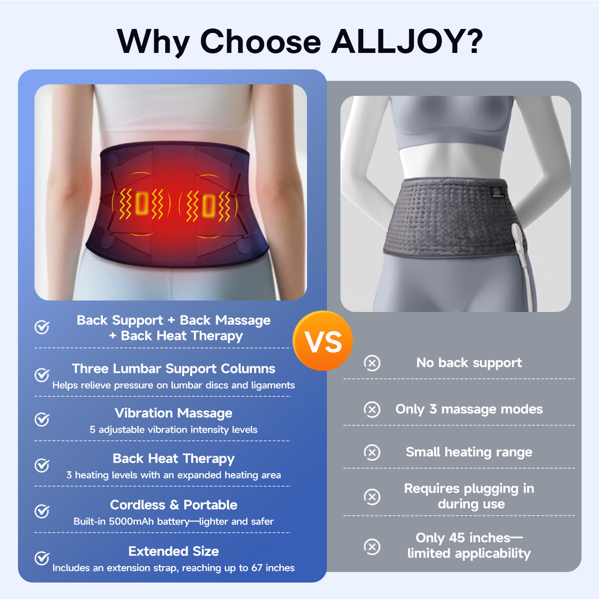 ALLJOY Cordless Lower Back Massager with Heat, Rechargeable photo 4