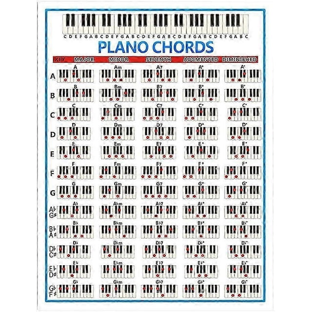 Piano Chart for Teachers and Teachers - Large 88 Keys for Beginner (L)