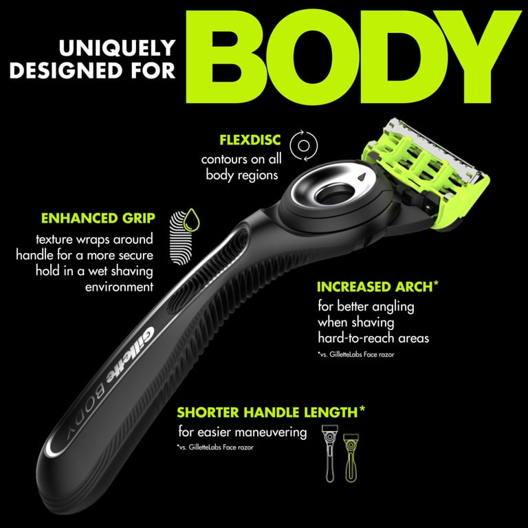 GilletteLabs Razor Duo Pack, GilletteLabs Face Razor and Body +