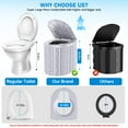 thumbnail image 3 of Portable Camp Toilet With Removable Paper Holder for Travel,Includes Waste Bag and Waterproof Storage Bag, 14"D x 12"W x 15"H, Bear Up To 450-500Lbs, 3 of 6