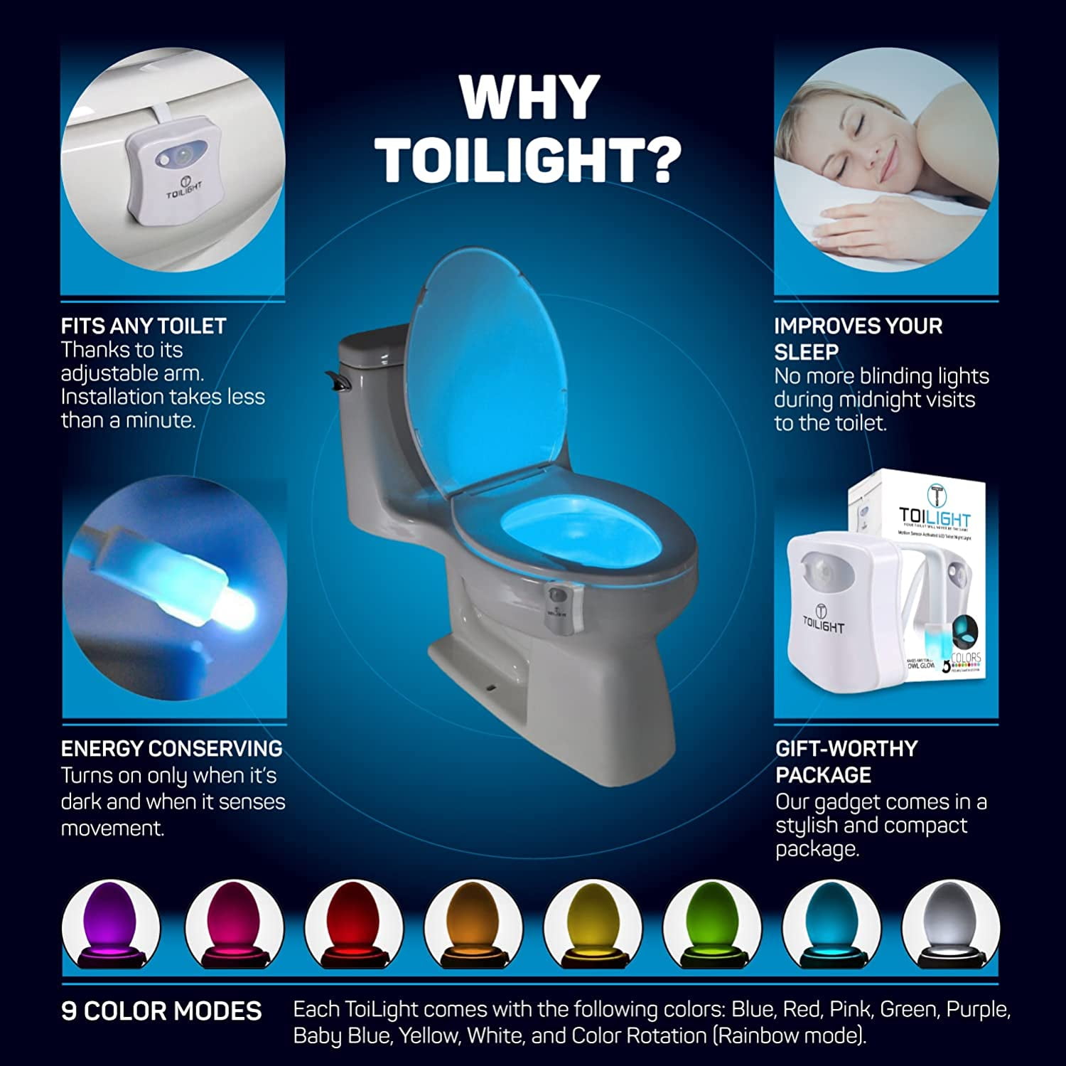 The Future of Bathroom Lighting: Toilet Bowl Lights Market Forecasted for  2023-2028 with a CAGR