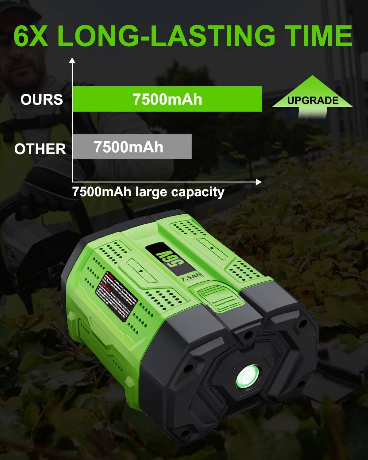 4pack 7.5Ah Replacement for EGO 56V Lithium-ion Battery BA1400T BA2800 BA2800T BA4200 BA4200T Compatible with EGO 56Volt Power Tools Lawn Mower Leaf Blower Chainsaw