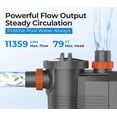 thumbnail image 6 of Smart Variable Speed Pool Pump 3.0 HP, 220-240V, In/Above Pool Pump With Filter Basket, Energy Efficient, High Flow & Self Primming, 6 of 8