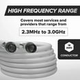 thumbnail image 6 of FLINT - White, Booted Rg6 Coaxial Cable, All Weather Proof Coax, 2 Feet (0.6 Meter), 6 of 6