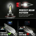 thumbnail image 6 of For Chevy Cruze 2011 2012 2013 2014 2015 LED Headlight Bulbs Combo Hi/Lo Beam 2pcs, 6 of 12