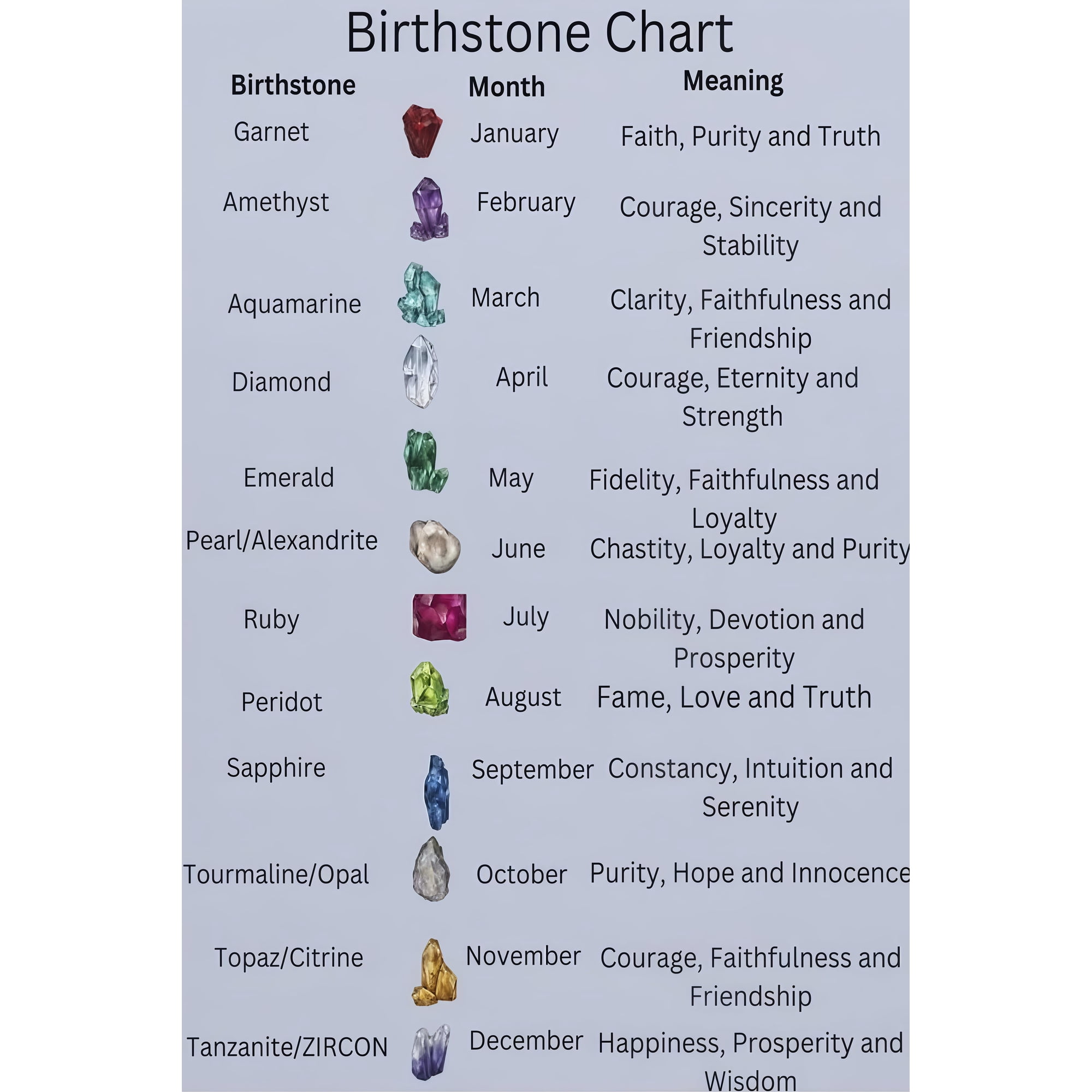 Birthstone Month Meaning Chart gemstone jewelry calendar reference poster