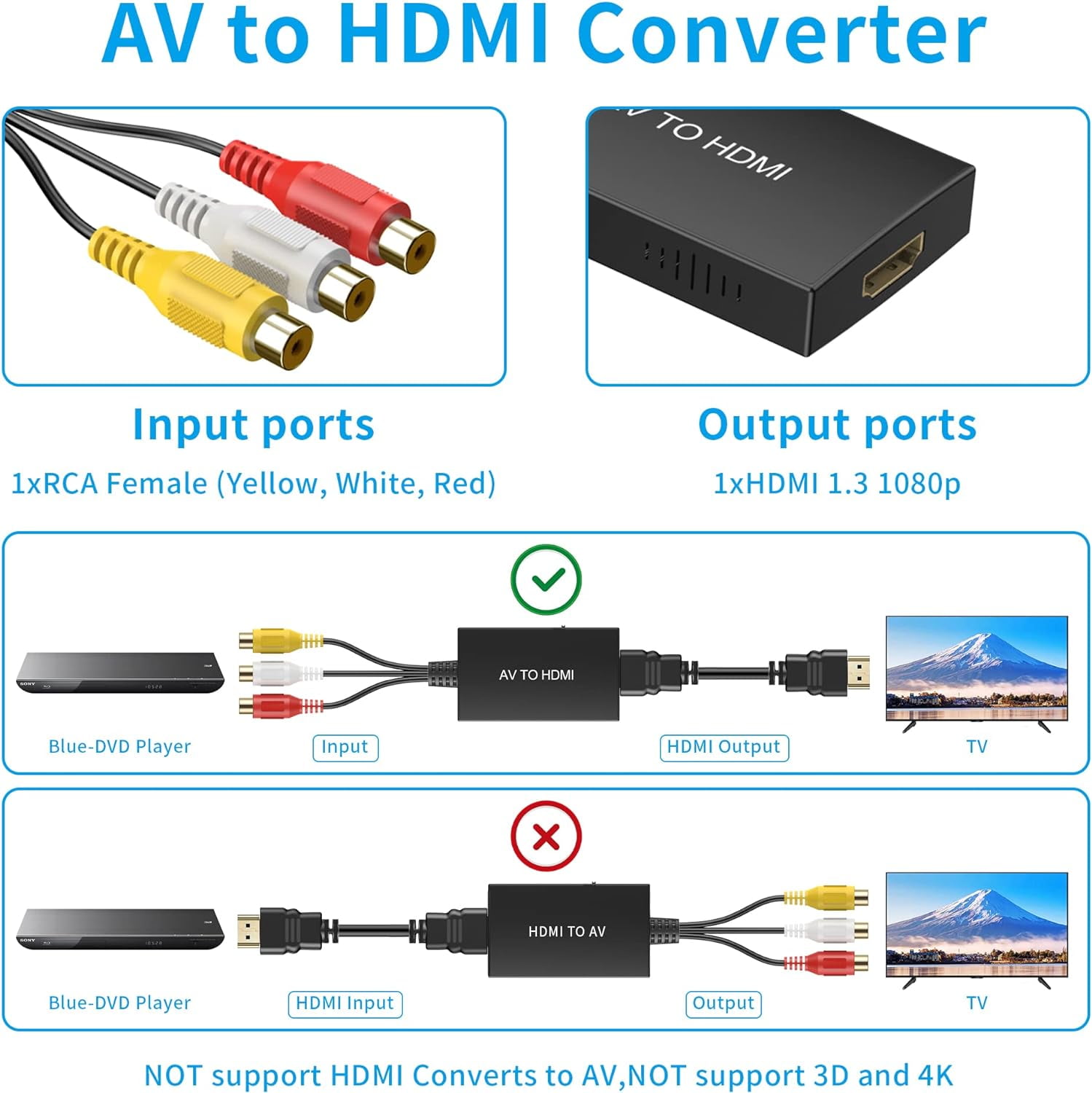 Setuact AV to HDMI Converter with HDMI Cable,RCA to HDMI Converter for  PS1,PS2,PS3,Xbox,N64,WII,SNES,VHS,VCR,Blue-Ray DVD Players,STB 