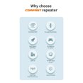 thumbnail image 4 of COMFAST Signal Booster Repetidor Router 1200Mbps Network WiFi Extender para el hogar Tmvgtek Para estrenar, 4 of 9