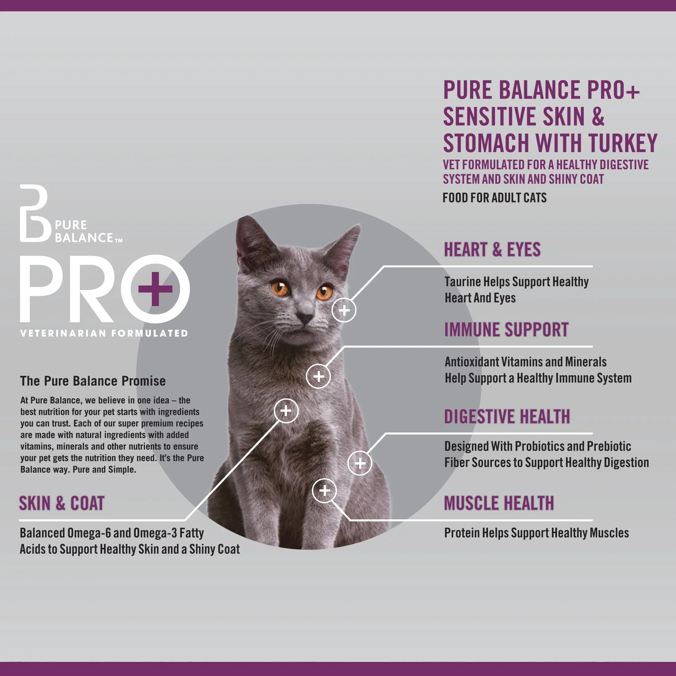 (3 pack) Pure Balance PRO+ Sensitive Skin & Stomach with Turkey Dry Cat Food, 7 lbs