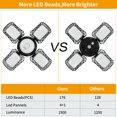 thumbnail image 3 of Control remoto Solar Shed Light Auzev 176 LED con sensor de movimiento de 5 cabezales, 3 of 6