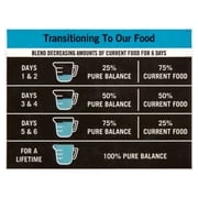 Pure Balance Pro+ Chicken and Rice Recipe, Puppy Food, 16 lb