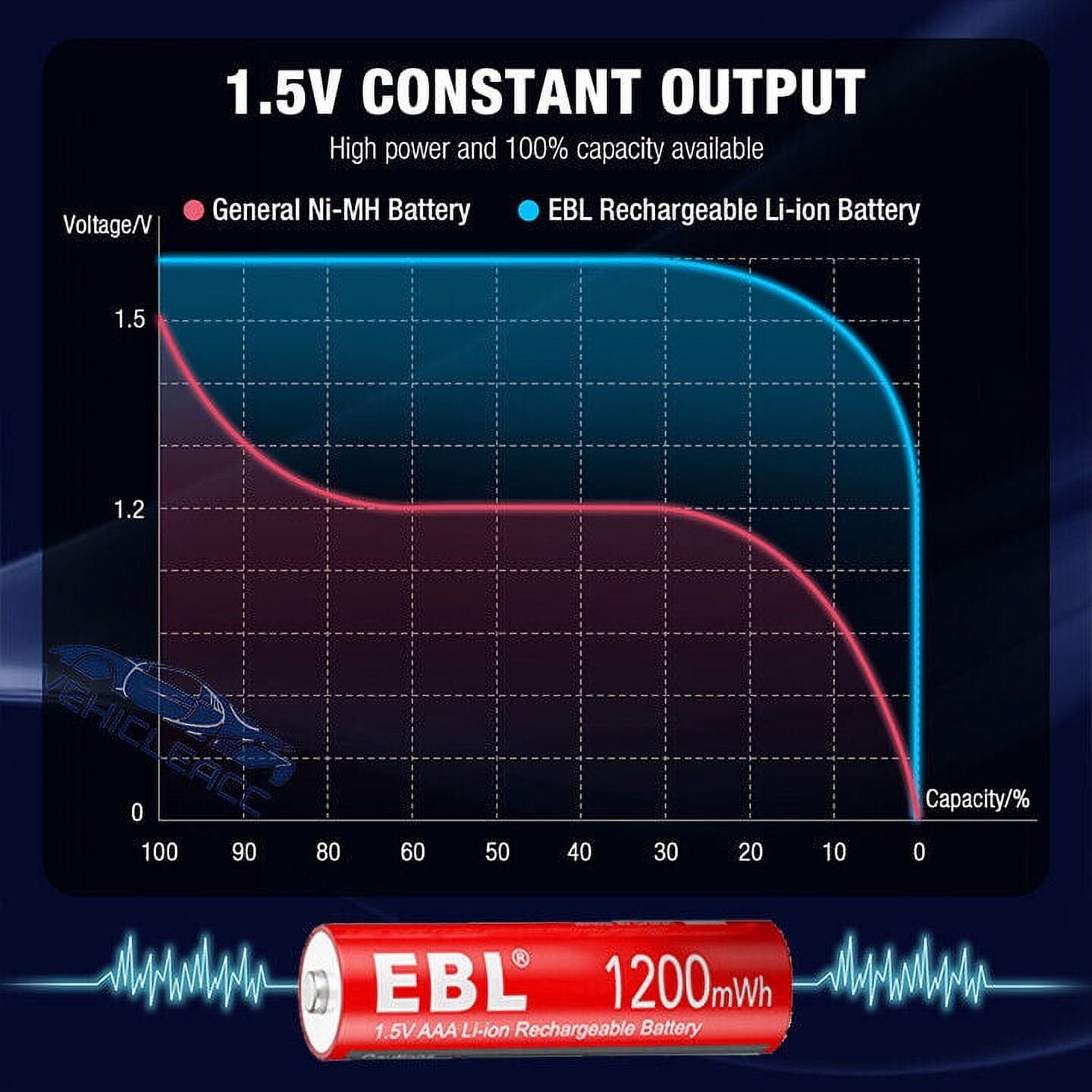 EBL 8x Rechargeable AAA Li-ion Batteries 1200mWh 1.5V Long Lasting Lithium Battery with Box