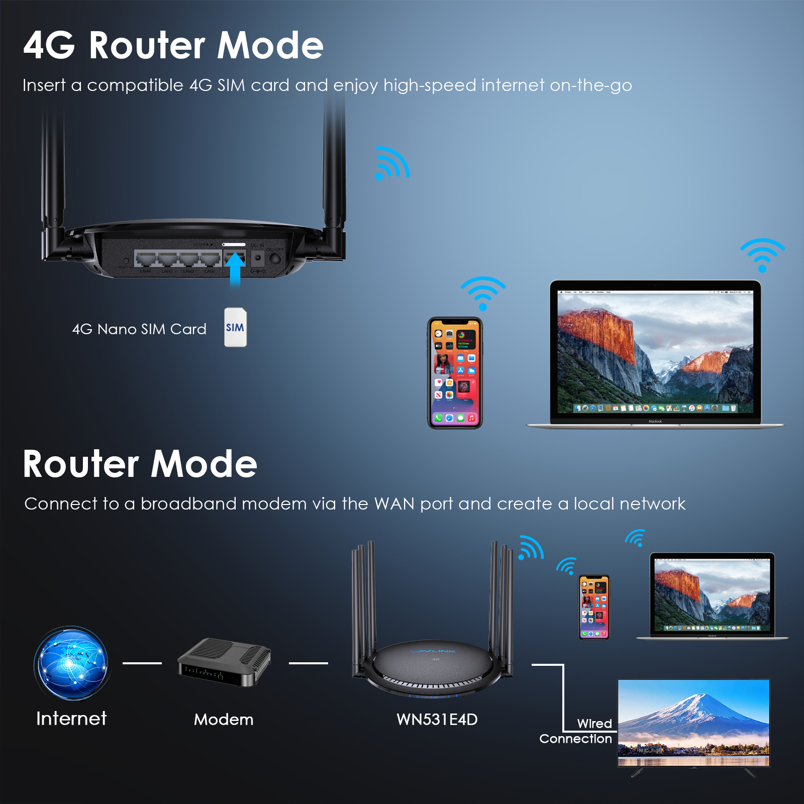 WiFi Router 4G LTE Wireless Router 1200Mbps with Philippines | Ubuy