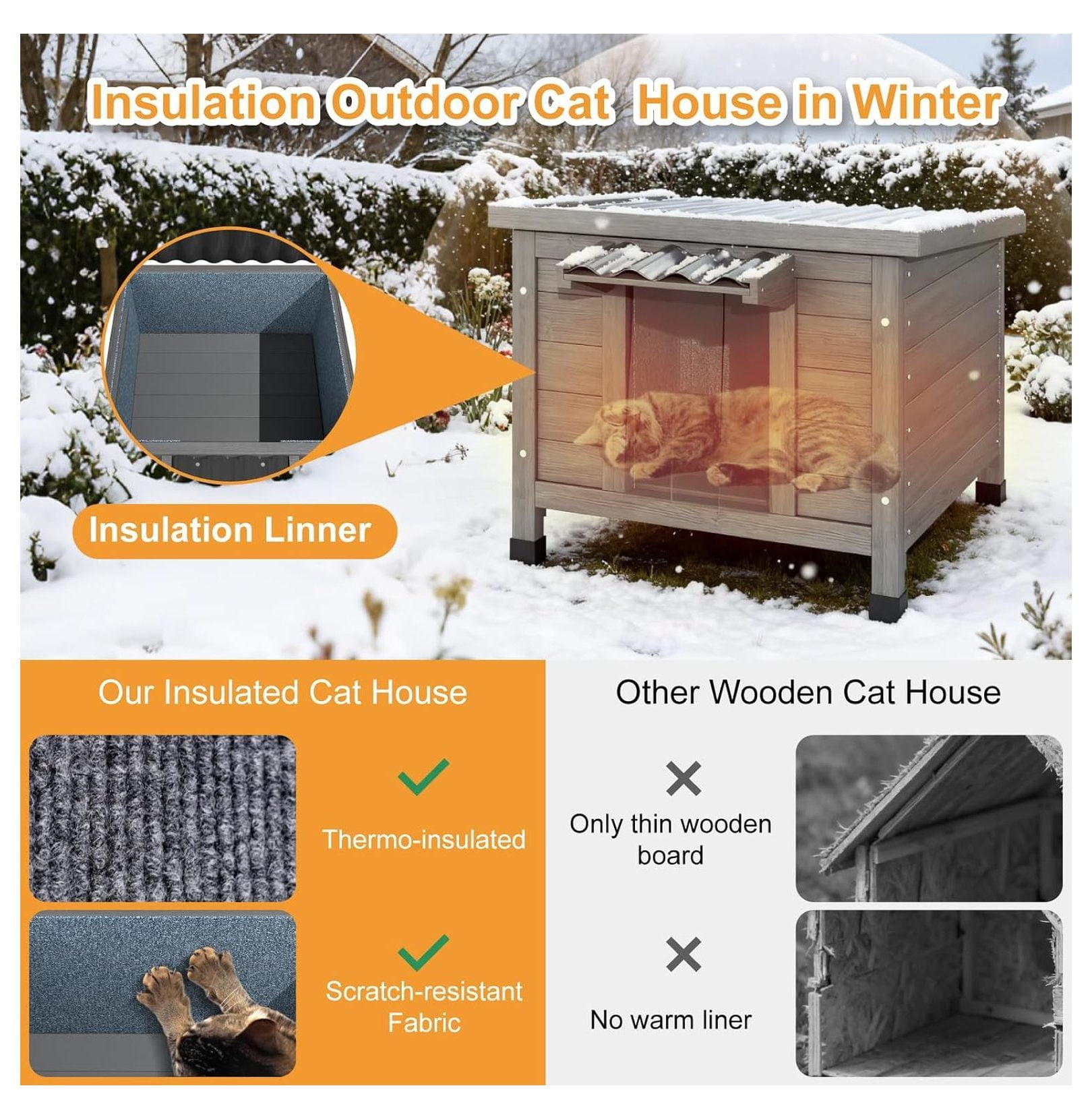 Outdoor Cat House Insulated - Waterproof Feral Cat Shelter for Multiple Cats, Raised Floor, 21.3"L x 19.9"W x 18.9"H