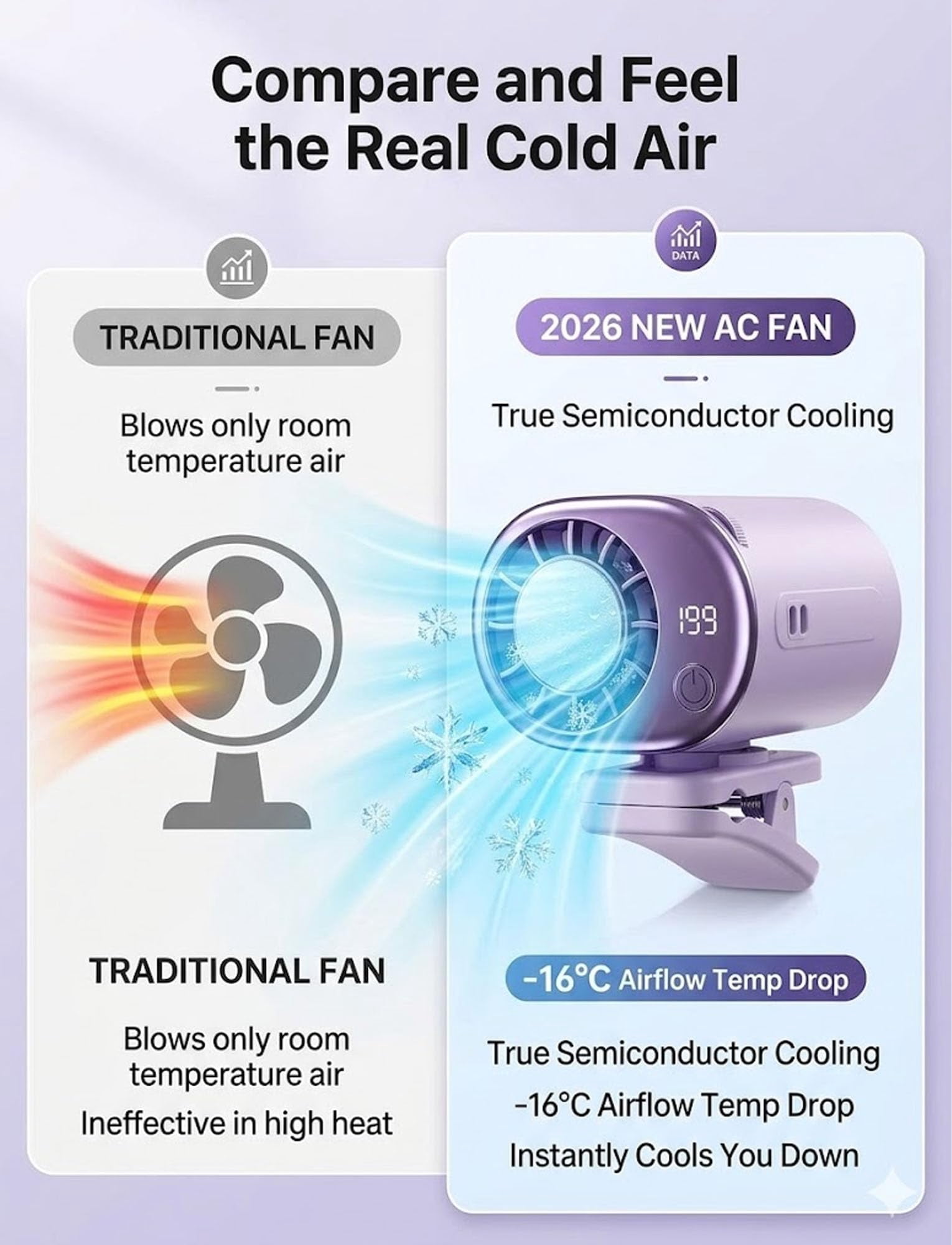 Car Clip On Air Conditioner, 2026 Car Clip On Air Conditioner Fan with LED Display - 360° Rotation, USB Rechargeable, 199 Speeds Adjustable, 16℃ Semi-Cooling Wide Clamp for Any Scenario