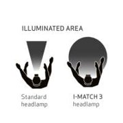Scangrip I-Match 3, Rechargeable COB LED Headlamp, 250 Lumen, for Detailing and Color Match, 5 Color Temperatures, Waterproof (IP65), Stepless Dimmer 10% to 100%, Long Operating Time