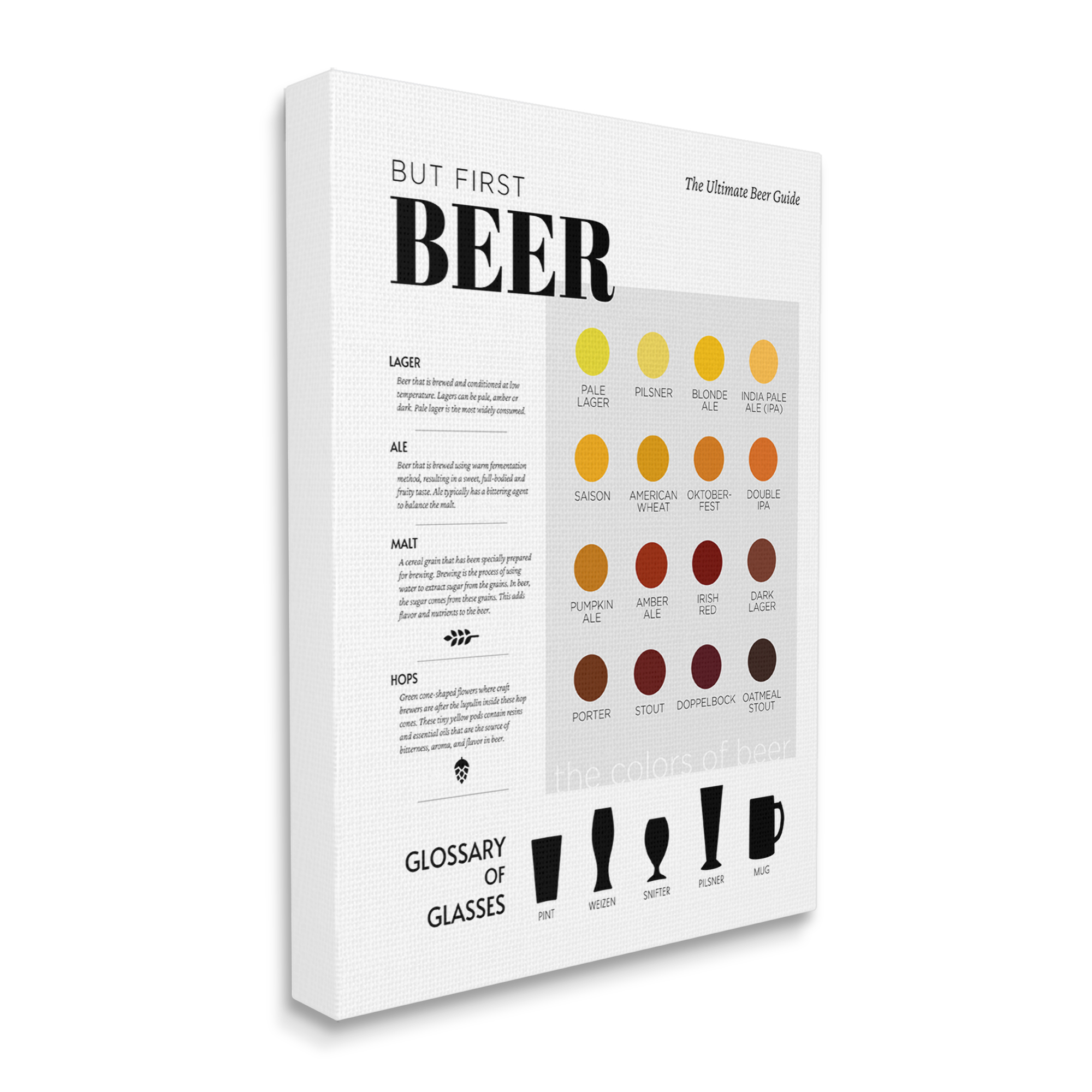 Stupell Industries But First Beer Diagram Food & Beverage Painting Gallery Wrapped Canvas Art Print Wall Art, 36 x 48