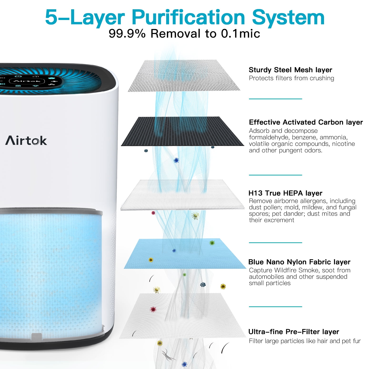 AIRTOK AP1001 Air Purifier Replacement Filter, 5-Layer Purification System, H13 True HEPA Filter, 1 Pack